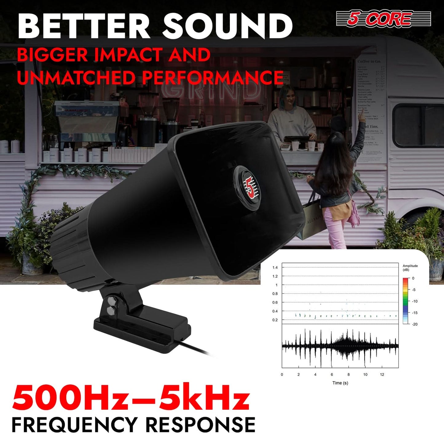 5 Core PA Speaker 5 x 8" 65W Bull Horn Loud Audio Outdoor Speakers System 8Ohm Reflex Megaphone